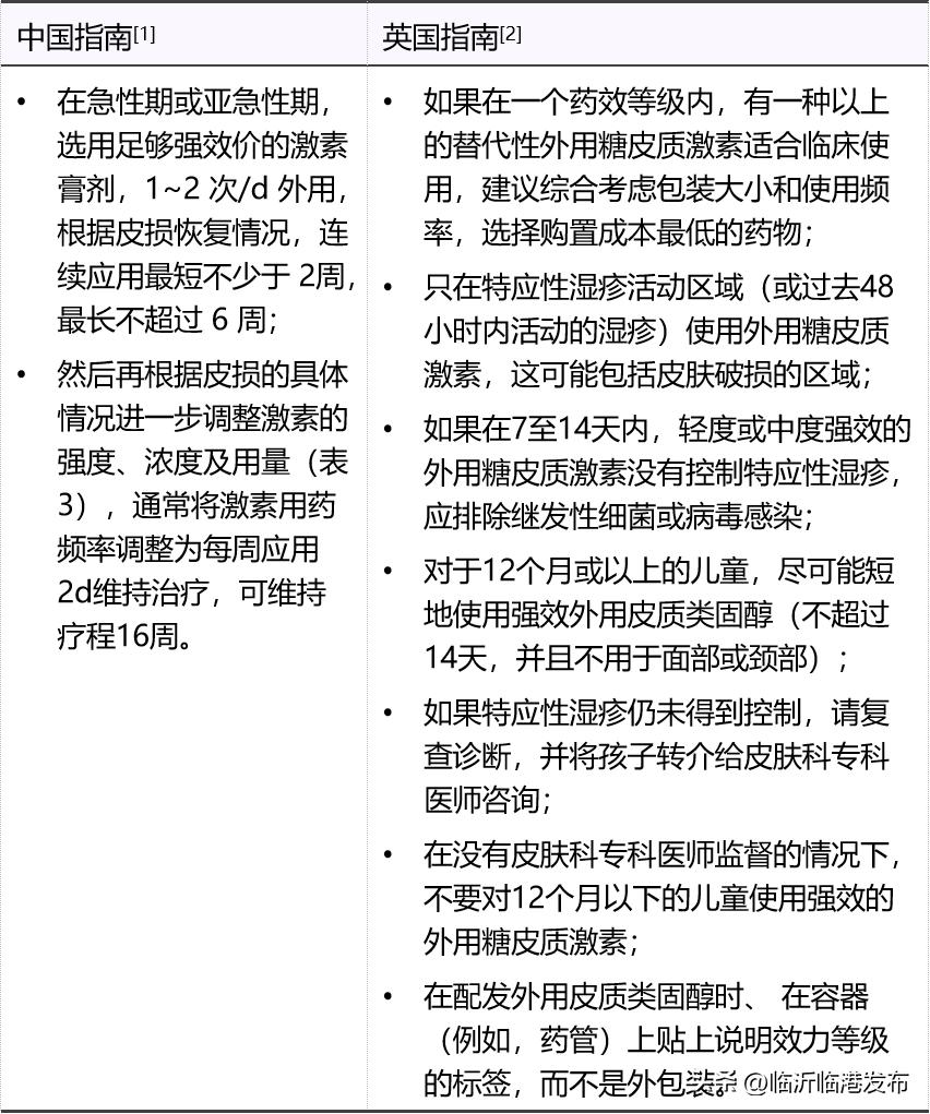 儿童特应性皮炎湿疹,宝宝特应性皮炎湿疹怎么治疗