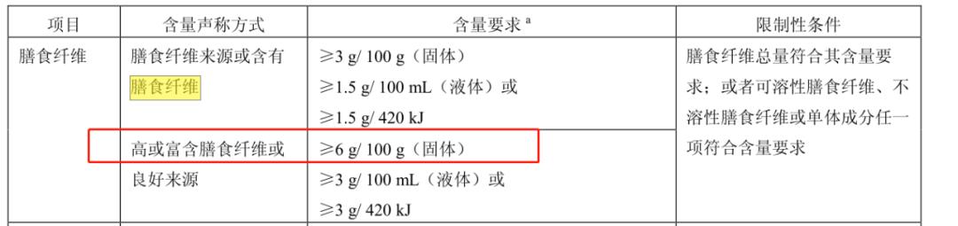 6款网红麦片超强测评,王饱饱欧扎克麦片测评