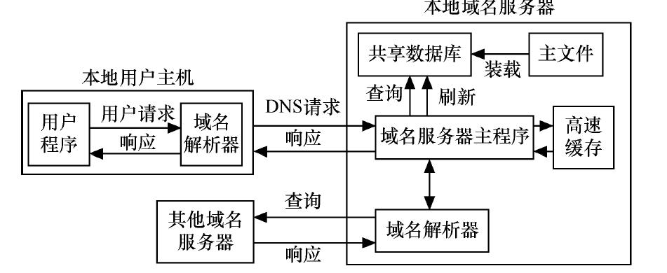 网络的七层结构及作用,osi七层网络结构模型是什么