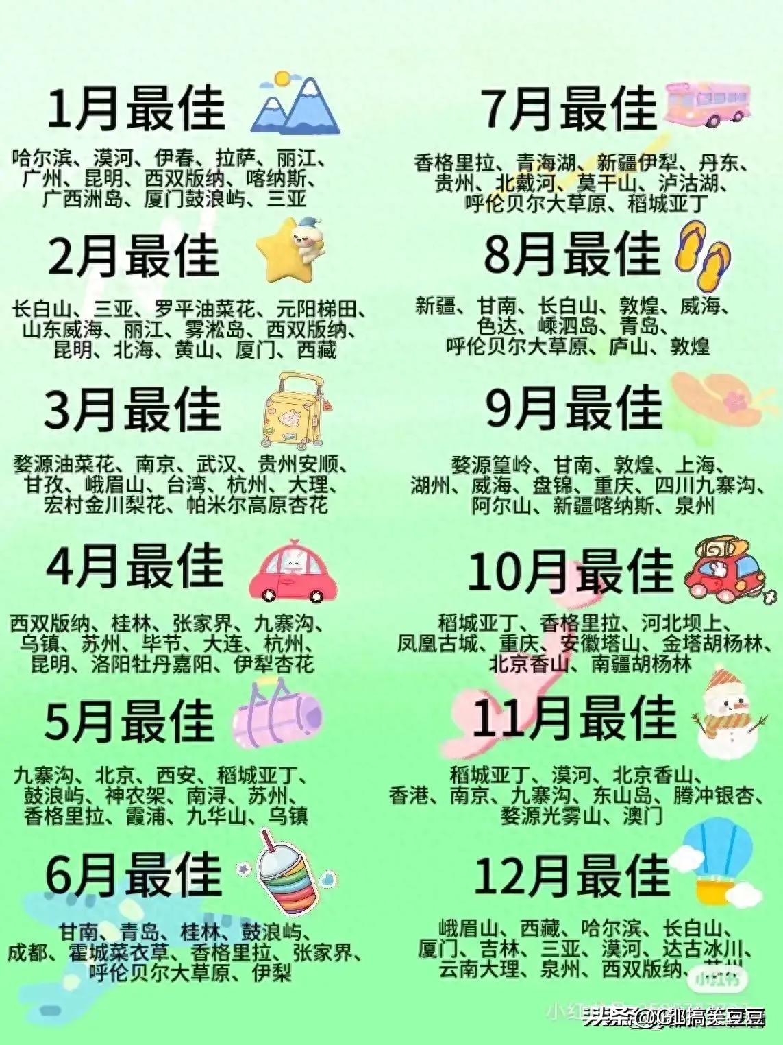 云南十二月份旅游最佳之地,十二月份七天旅游攻略国内