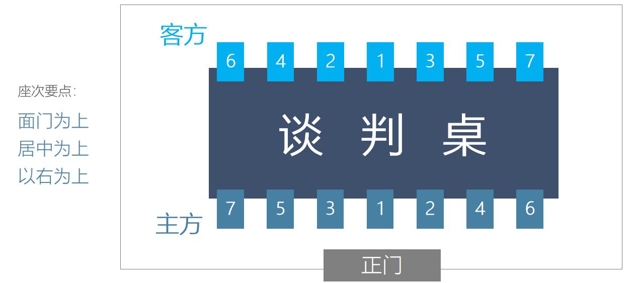 职场接待礼仪,职场着装礼仪