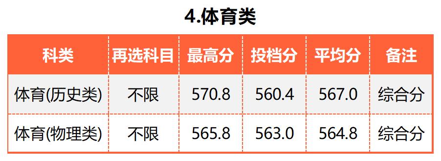 广东的多少分能上厦大,2019年要多少分才能进厦大