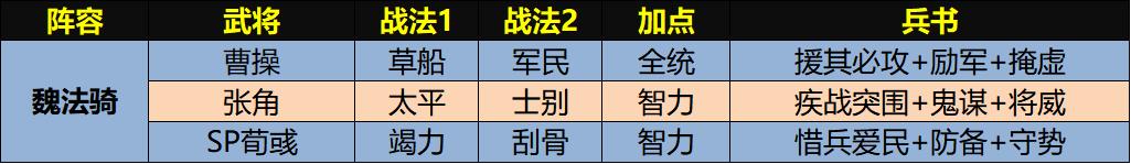 三国志战略版sp荀彧最强黑科技,三国志战略版sp荀彧有多强