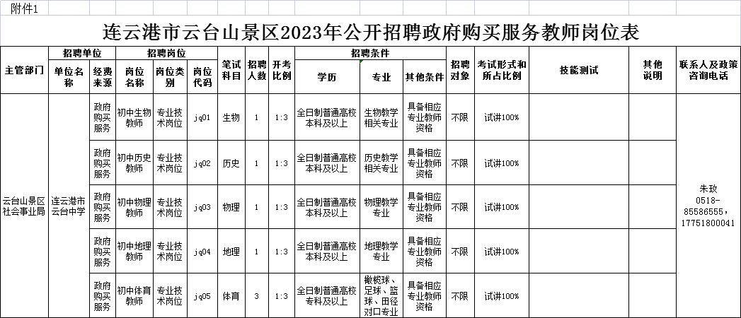 连云港市连云区公开招聘教师,连云港云台山景区招聘公告