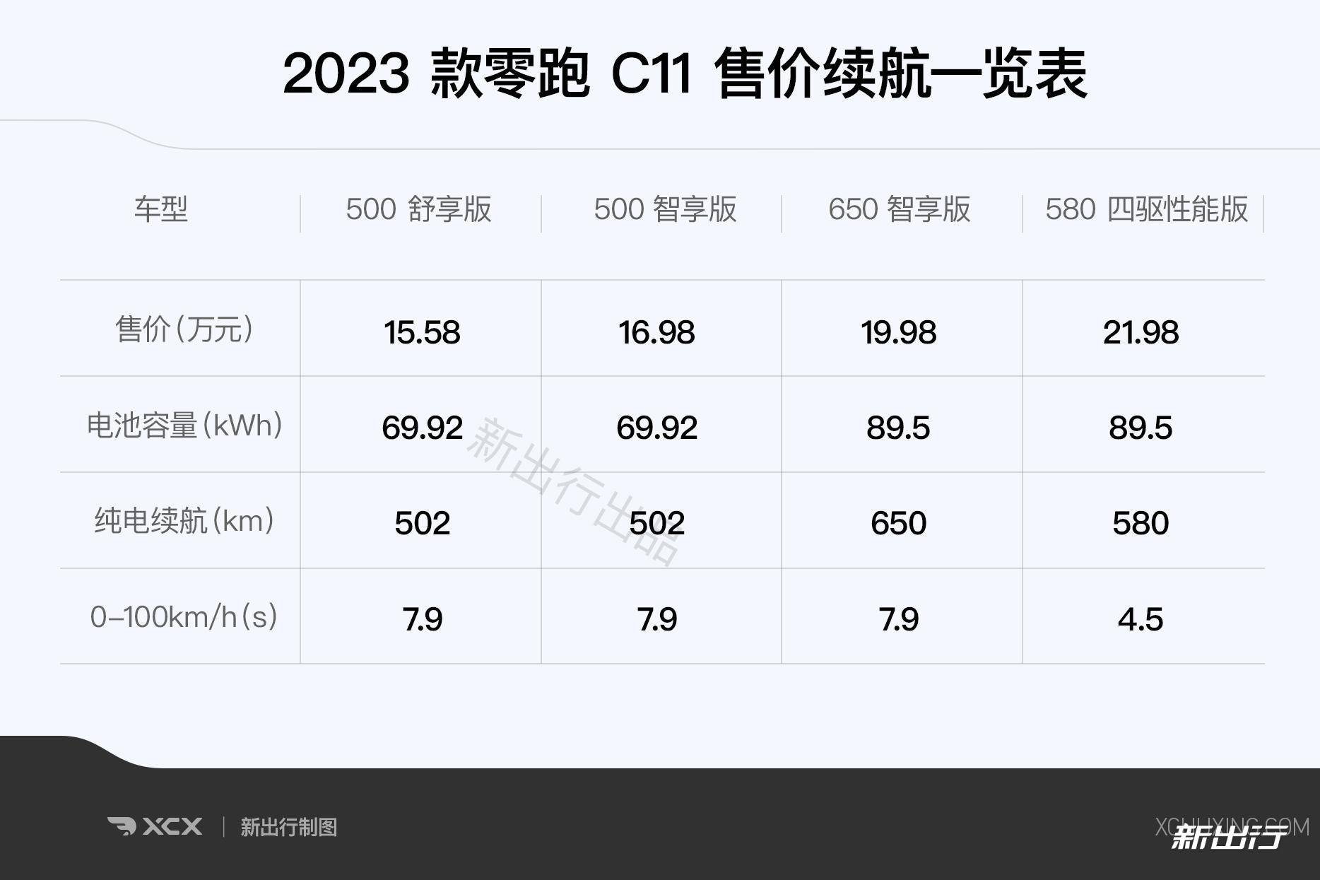 15万的中型SUV体验如何？静态实拍零跑23款C11
