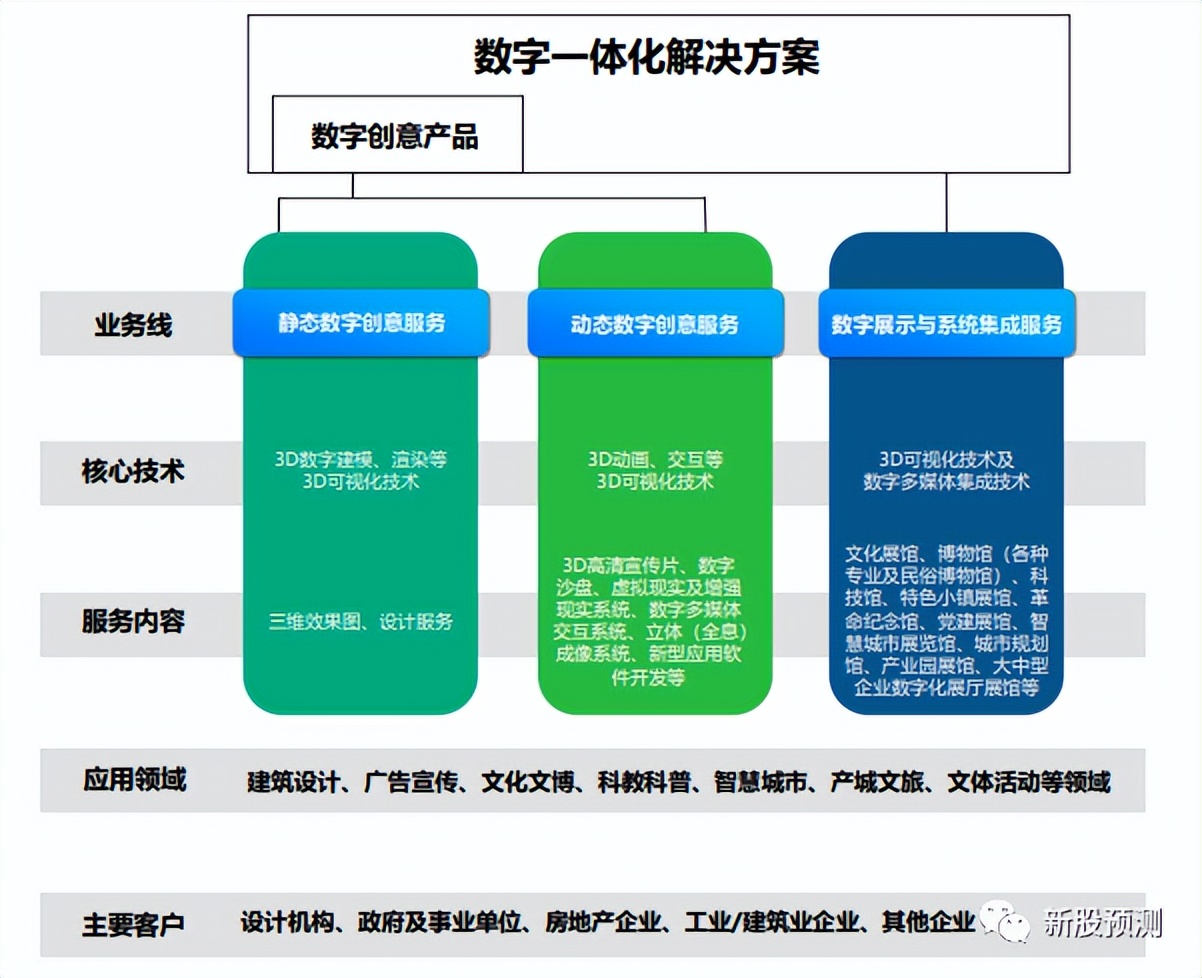 凡拓数创的3D技术,301313凡拓数创发行价