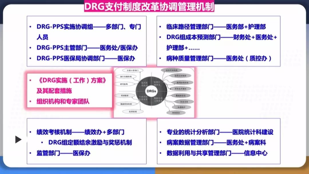 DRG支付方式改革,医院如何规范诊疗制度、理顺流程?