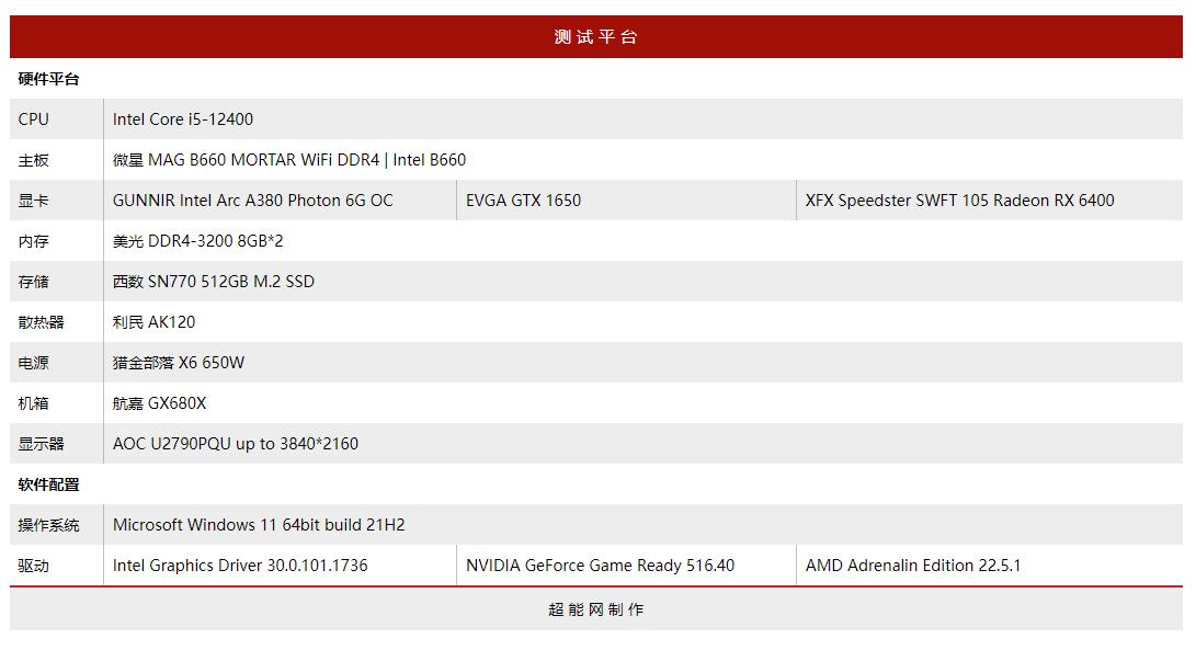 英特尔arca350m测评,英特尔arca3