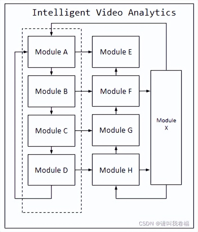 程序员如何写好技术文档建议收藏,程序员入门开发技巧书籍