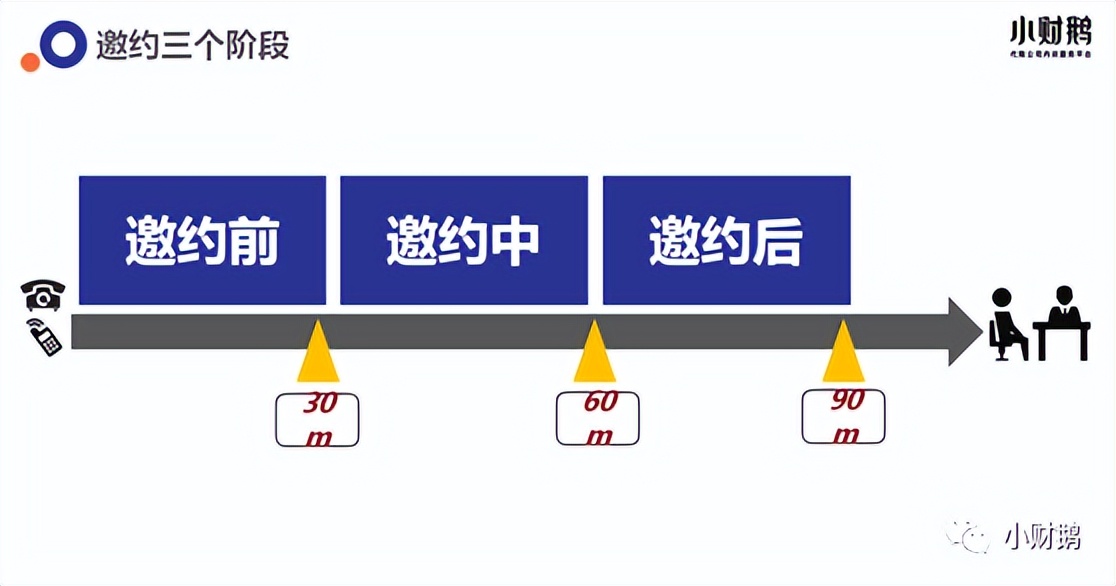 邀约客户一直忙怎么解决,邀约客户被拒绝如何高情商化解