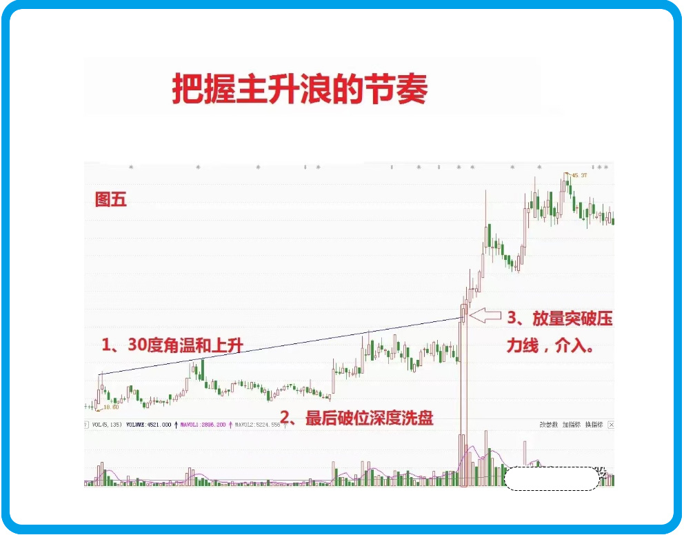 判断主升浪最简单的方法,散户怎样跟随主升浪出货