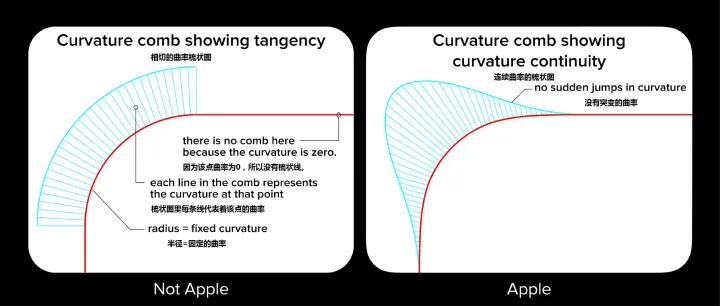 小米13系列体验保持热爱全面进步,小米13真实体验不吹不黑