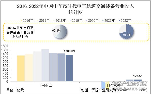 2023中国轨道交通与装备制造业,中国中车和中车时代电气