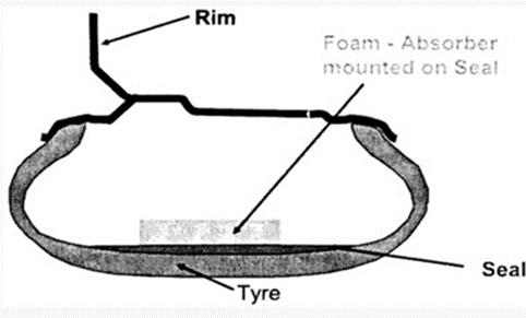 汽车胎噪是什么原因引起的,汽车胎噪声大最好治理方法