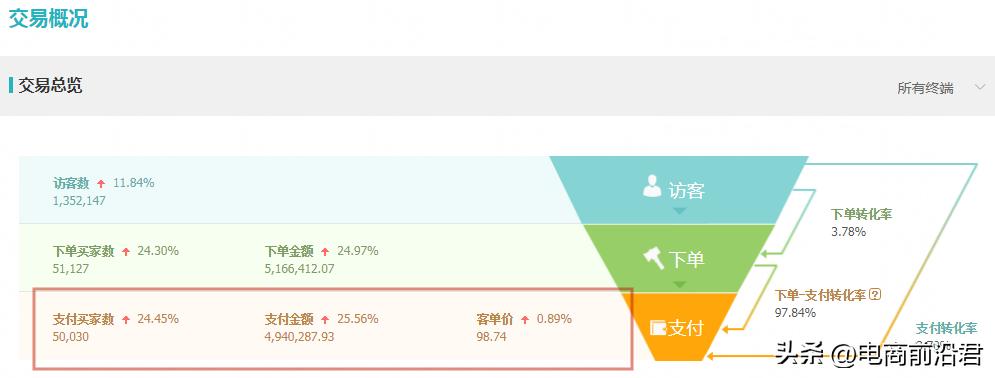 直通车优化技巧淘宝网店运营,淘宝直通车如何提升店铺排名