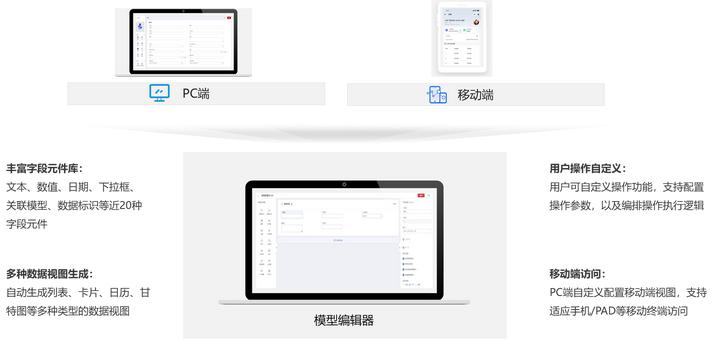 鍗庝负浜戣绠楀瓨鍌ㄦā鍨嬫湁鍑犵,鍗庝负閰嶇疆瀹炰緥璇﹁В