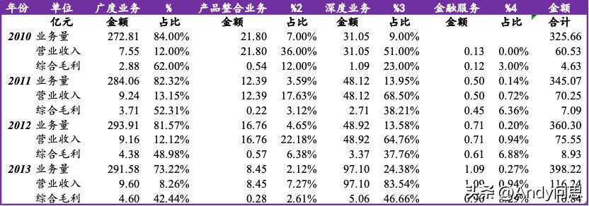 怡亚通供应链盈利模式,怡亚通供应链深度解析