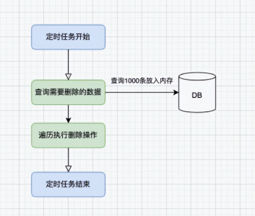 如何提升win7系统性能,聊聊10种系统性能优化手段