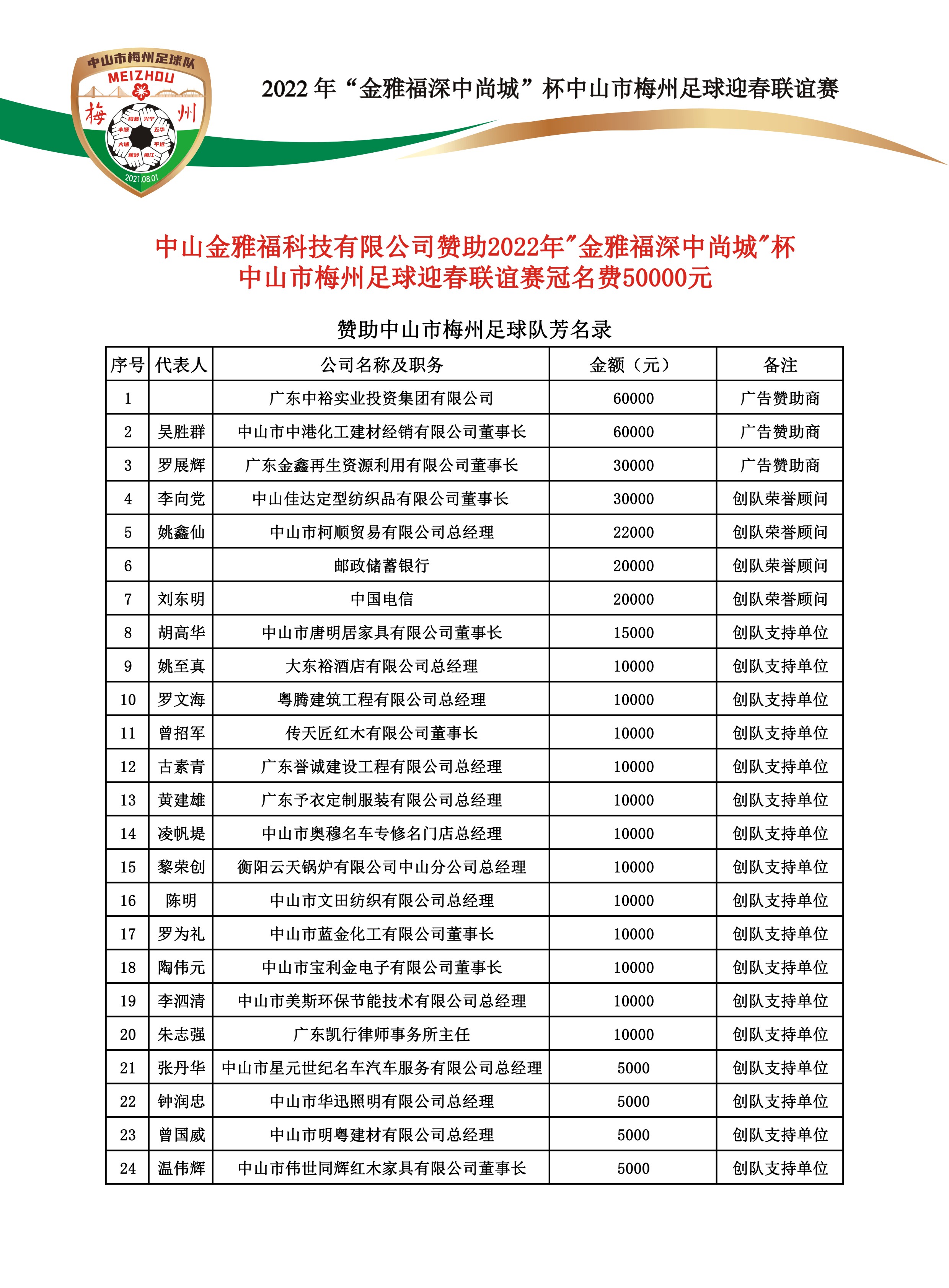 中山市梅州足球队,中山市梅州足球赛