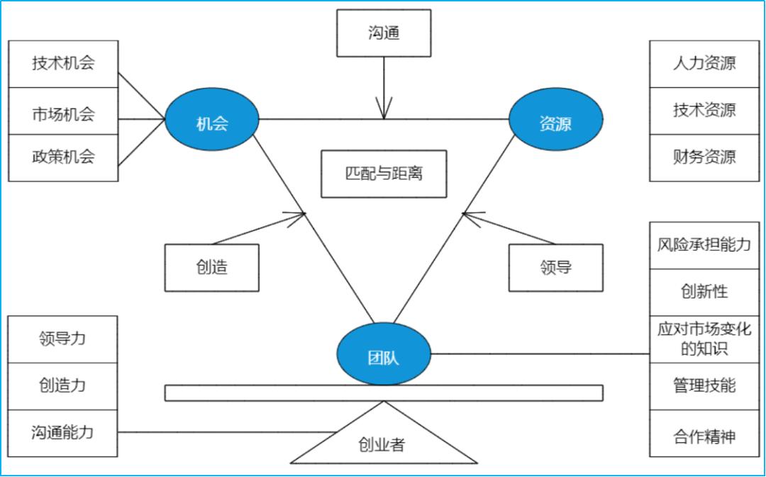从技术创新到上市，一家“专精特新”的典型创业路|长江案例