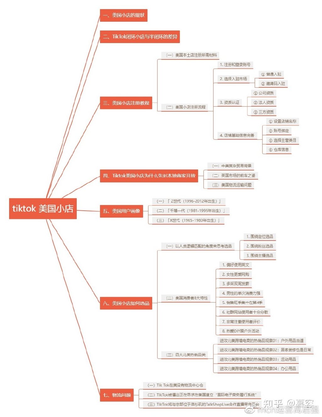 最新tiktok小店政策,tiktok美国店铺新手期