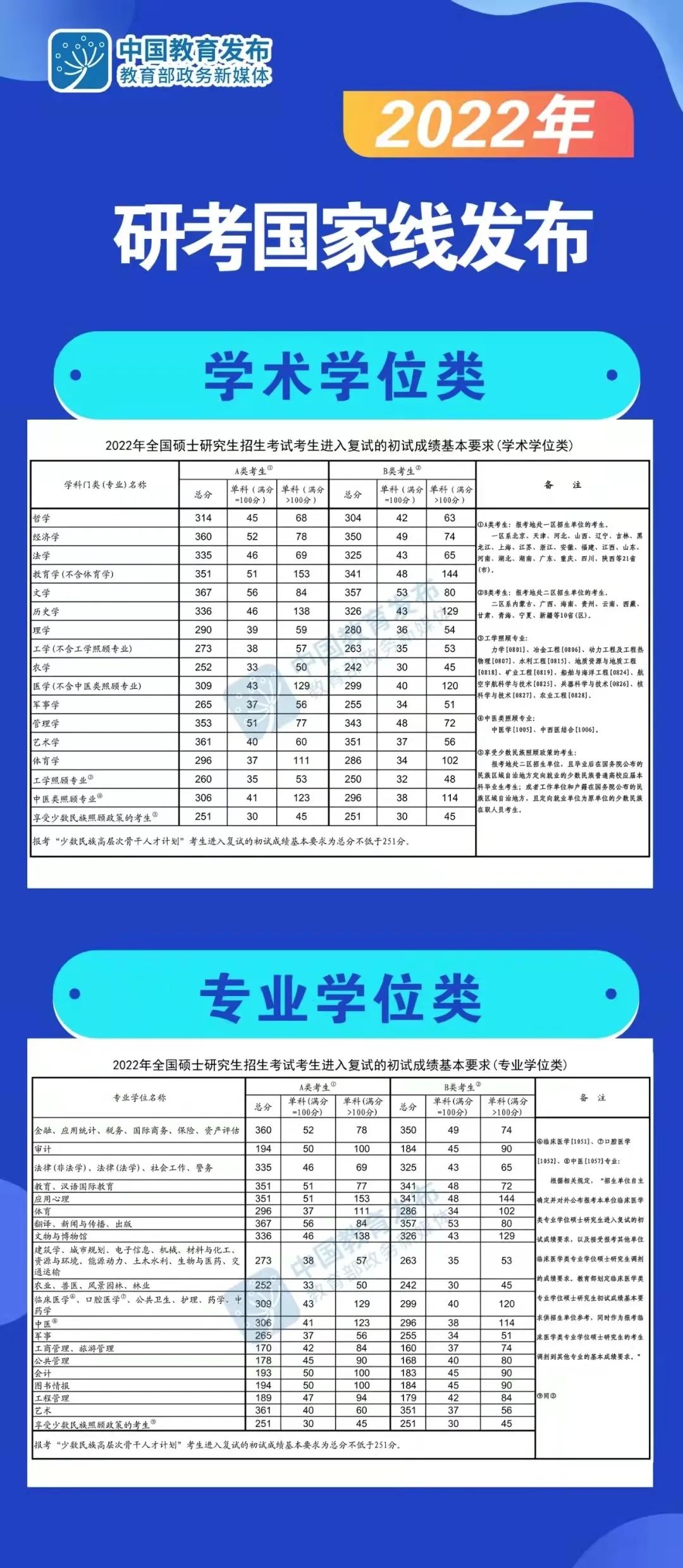 西华大学设计学复试,设计学考研301分能调剂到哪些大学