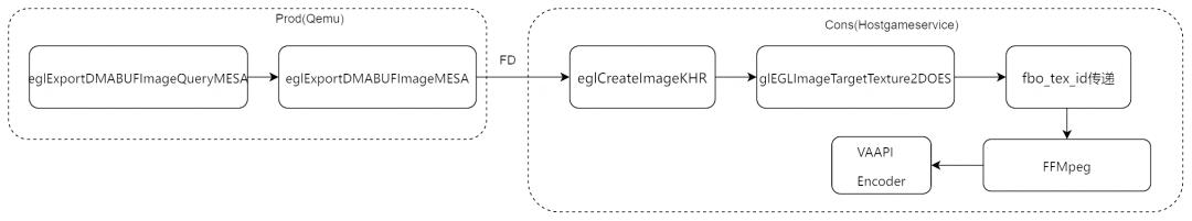 spice传输协议开源客户端,spice协议优化