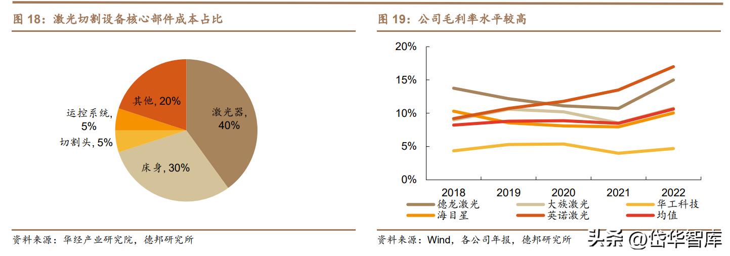 高功率激光加工设备前景,激光加工设备龙头企业