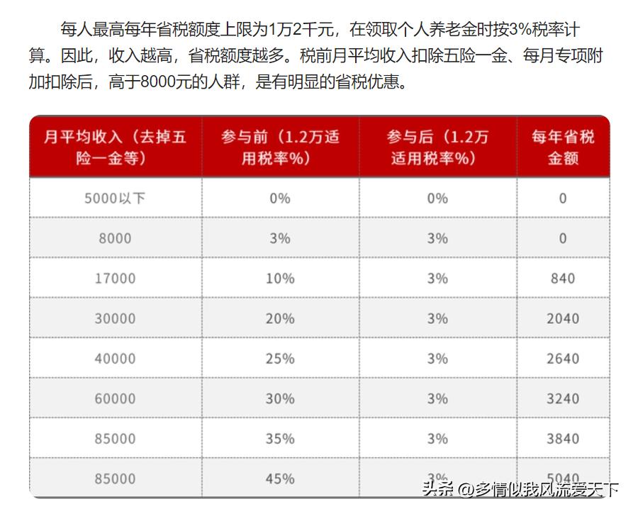 分享两招个人所得税合法减税的妙招