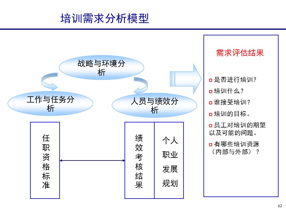 230601-行政人事管理培训