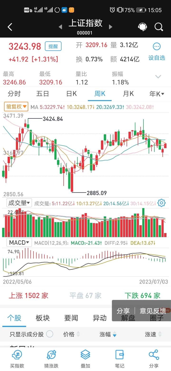 哪些板块不建议炒作,哪些板块可以长期涨