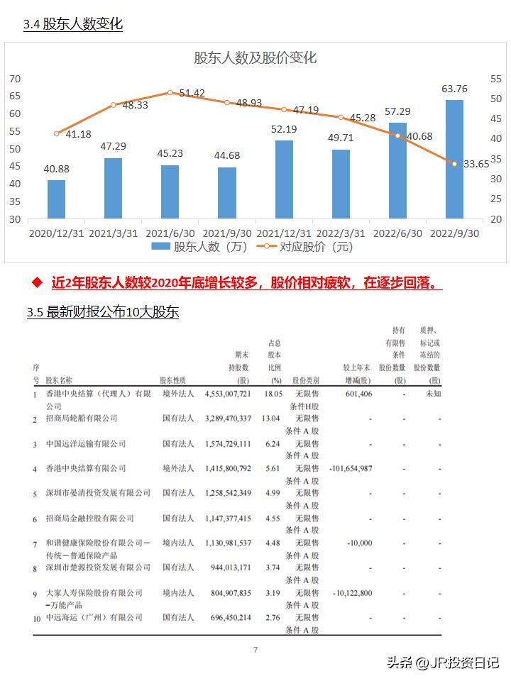 招商银行股票600036后市怎么走,600036招商银行2019年目标价