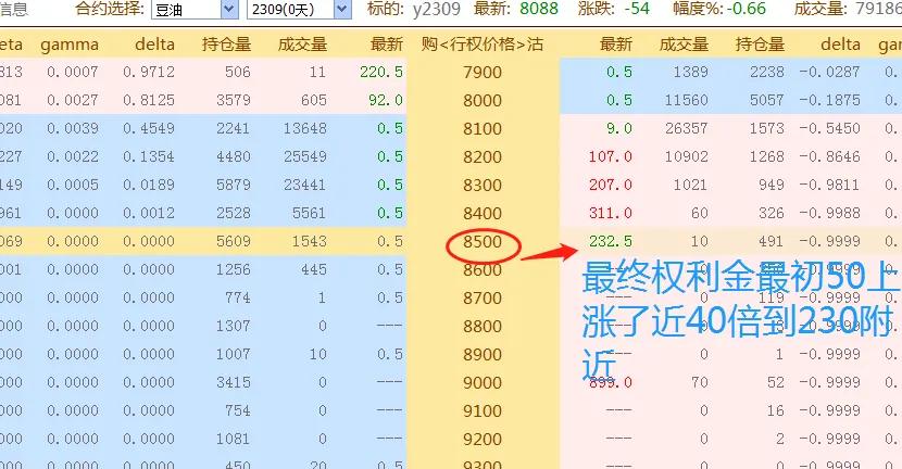 预判股市行情下跌怎么赚钱,预测期货价格下跌买入什么