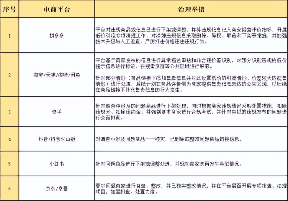 马云说阿里重返淘宝,马云回归淘宝中小商家还有机会吗