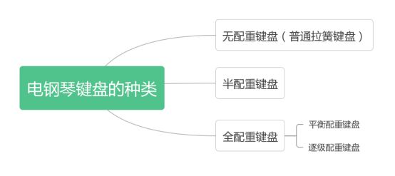 买电钢琴买音色好的品牌,买电钢琴选哪个牌子好