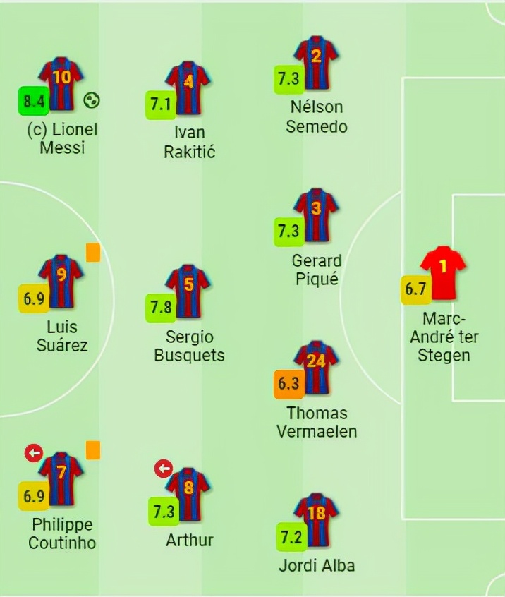 库蒂尼奥成名,库蒂尼奥西甲时期