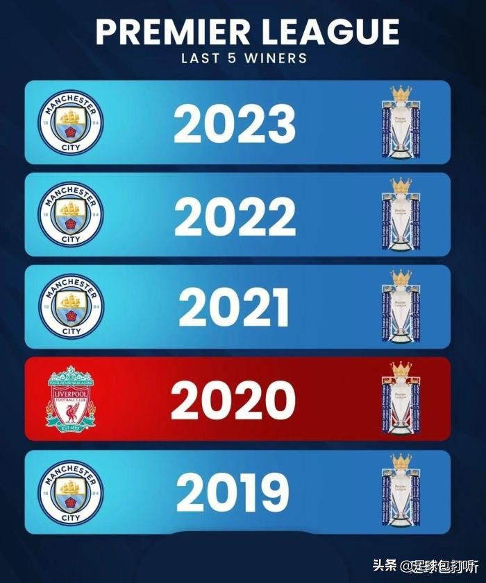 五大联赛冠军最新,五大联赛球员冠军数量排名