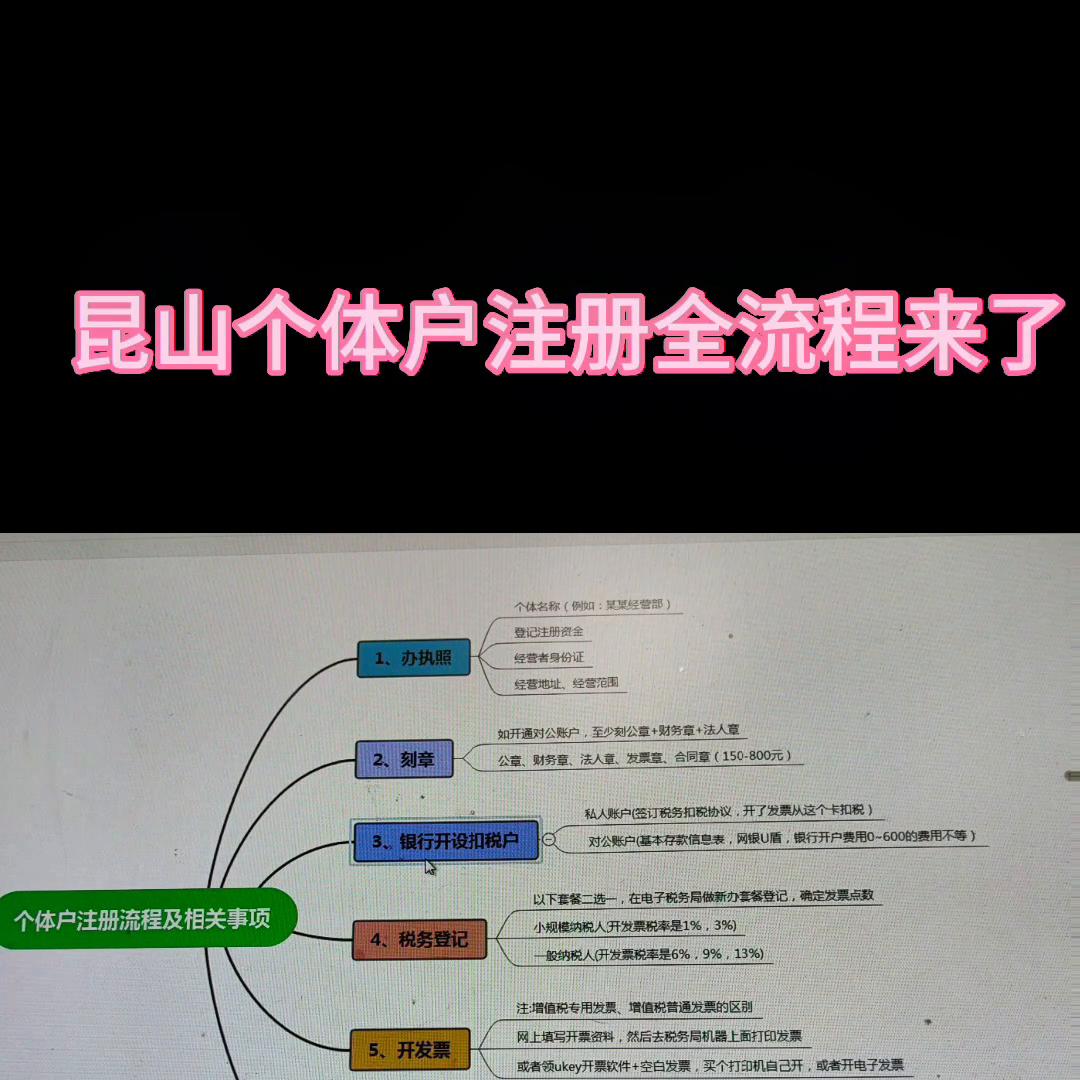 昆山市注册个体工商户快速办理,昆山注册个体工商户办理资料