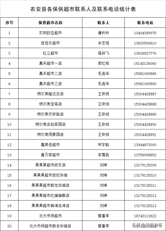 农安县保供超市线上购物指南|速看