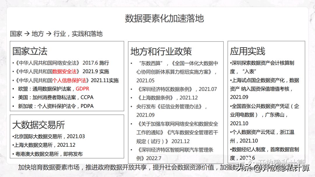 公开课|李延凯：开源隐私计算赋能数据合规流通（附PPT）