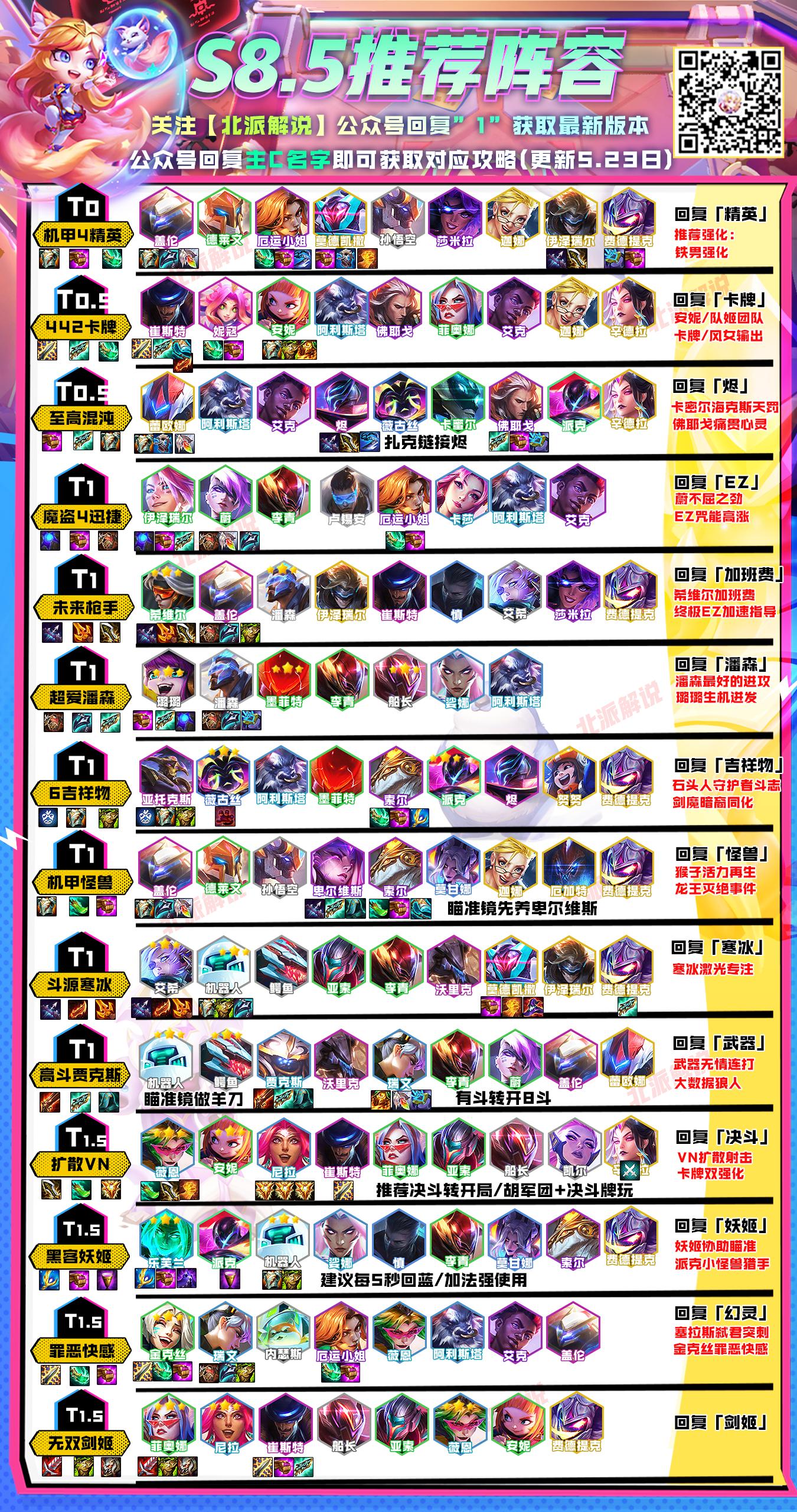 新版本云顶之弈阵容推荐五费,云顶全装备