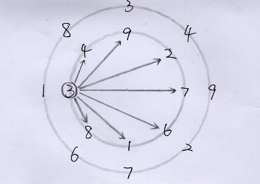 洛书的数理推演,洛书抽象图