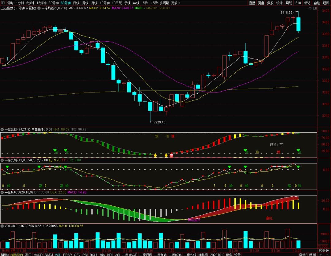 ai股市还有机会吗,踏空了股票怎么涨