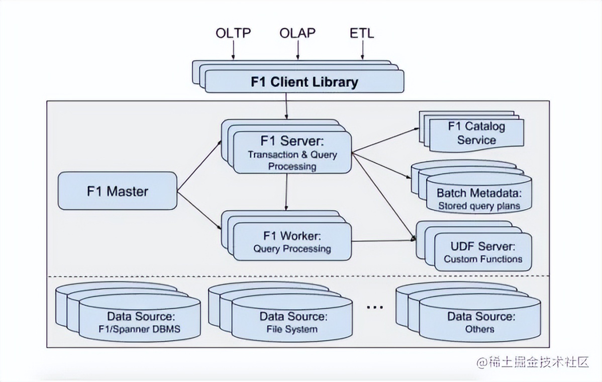 一文读懂算法,一文读懂数据库发展史