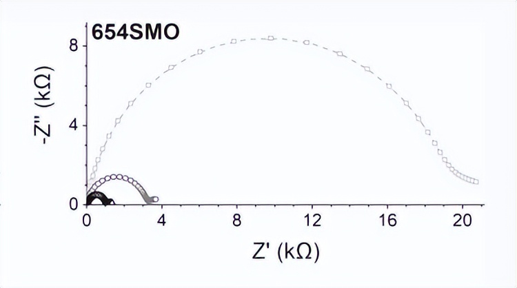 HCl中回收金的电沉积，对于氧化还原置换工艺中性能的阴极对比