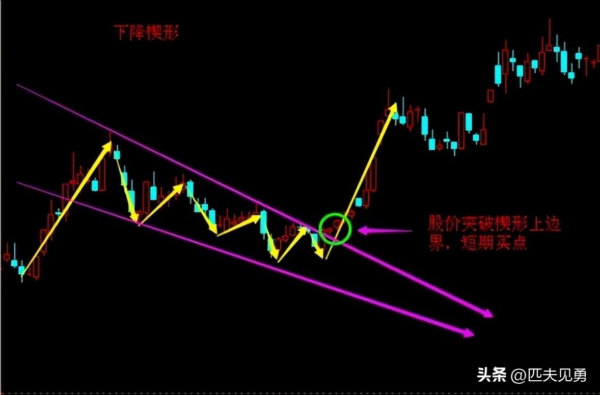 期货增仓减仓看什么技术指标,期货技术分析基础知识