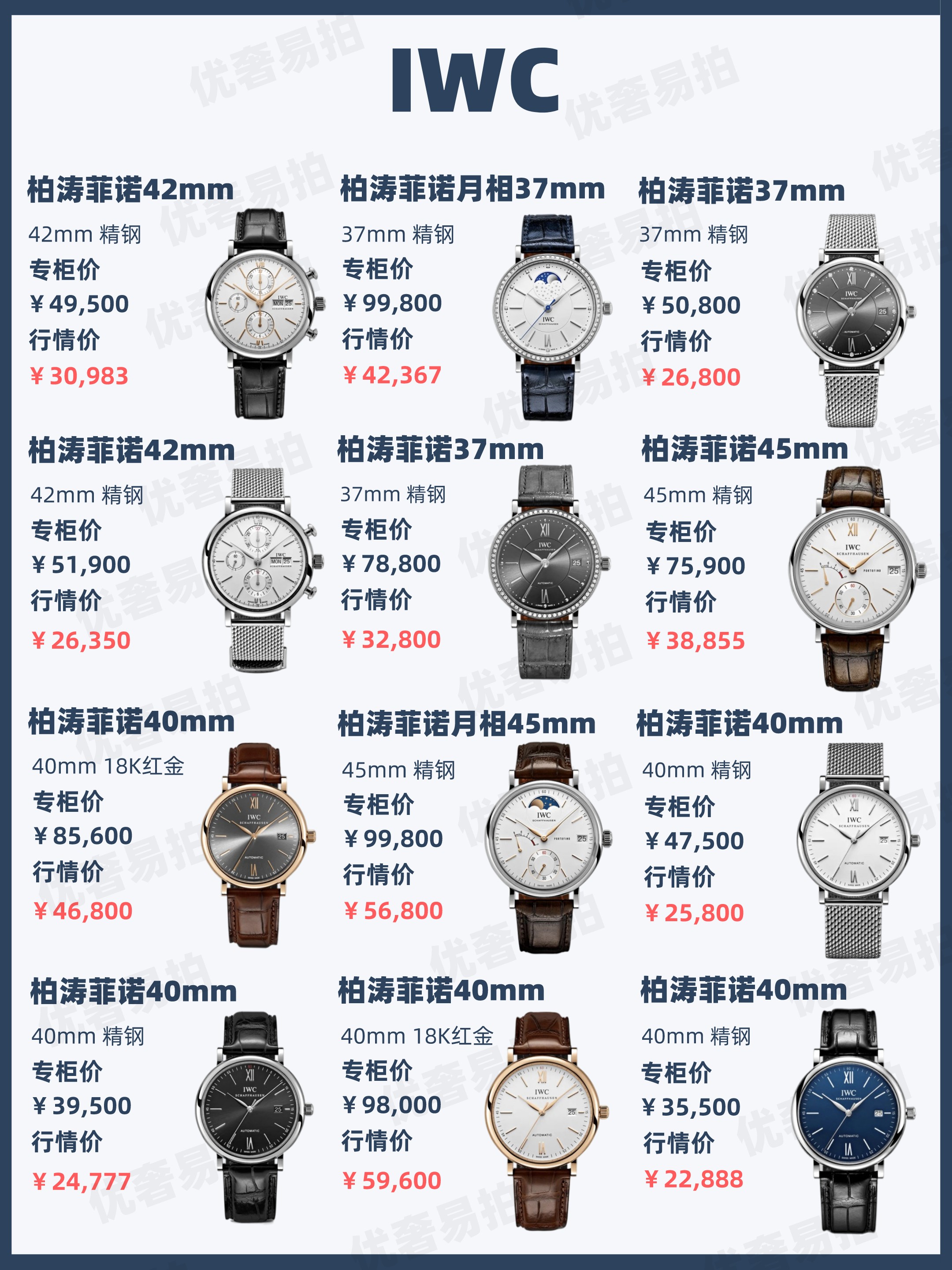 二手奢侈品交易行情,二手奢侈品最新消息价格