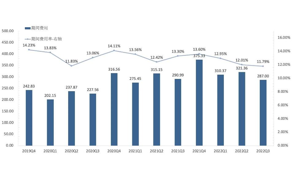 京东利润那么低怎么赚钱的,京东一年利润赚多少个亿