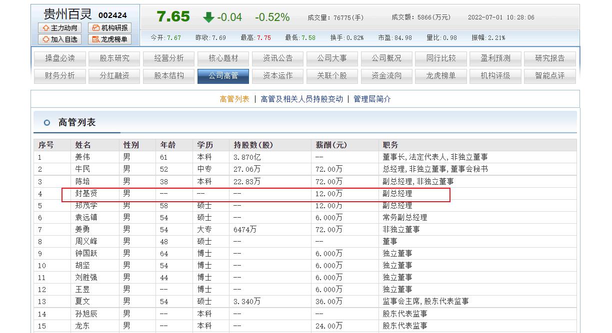 贵州百灵集团高管薪资,贵州百灵药业主管待遇