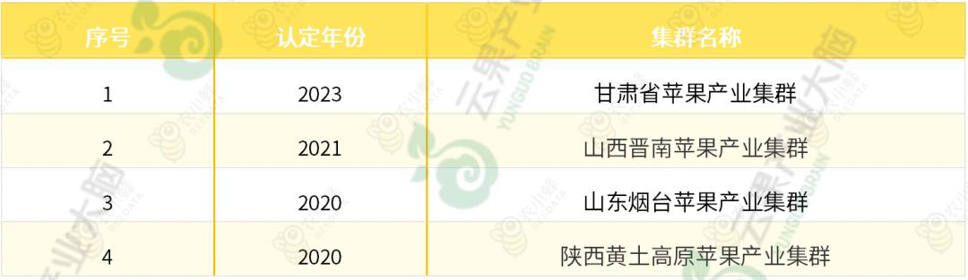 苹果优质产区有哪些,我国苹果产业分析报告
